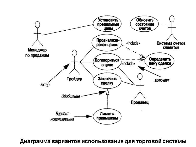 Диаграмма вариантов использования для торговой системы